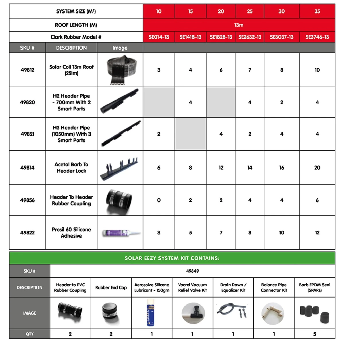 SOLAR EEZY POOL HEATING KITS FOR 13M ROOF SE014-13 SUITS 0-14SQM POOL