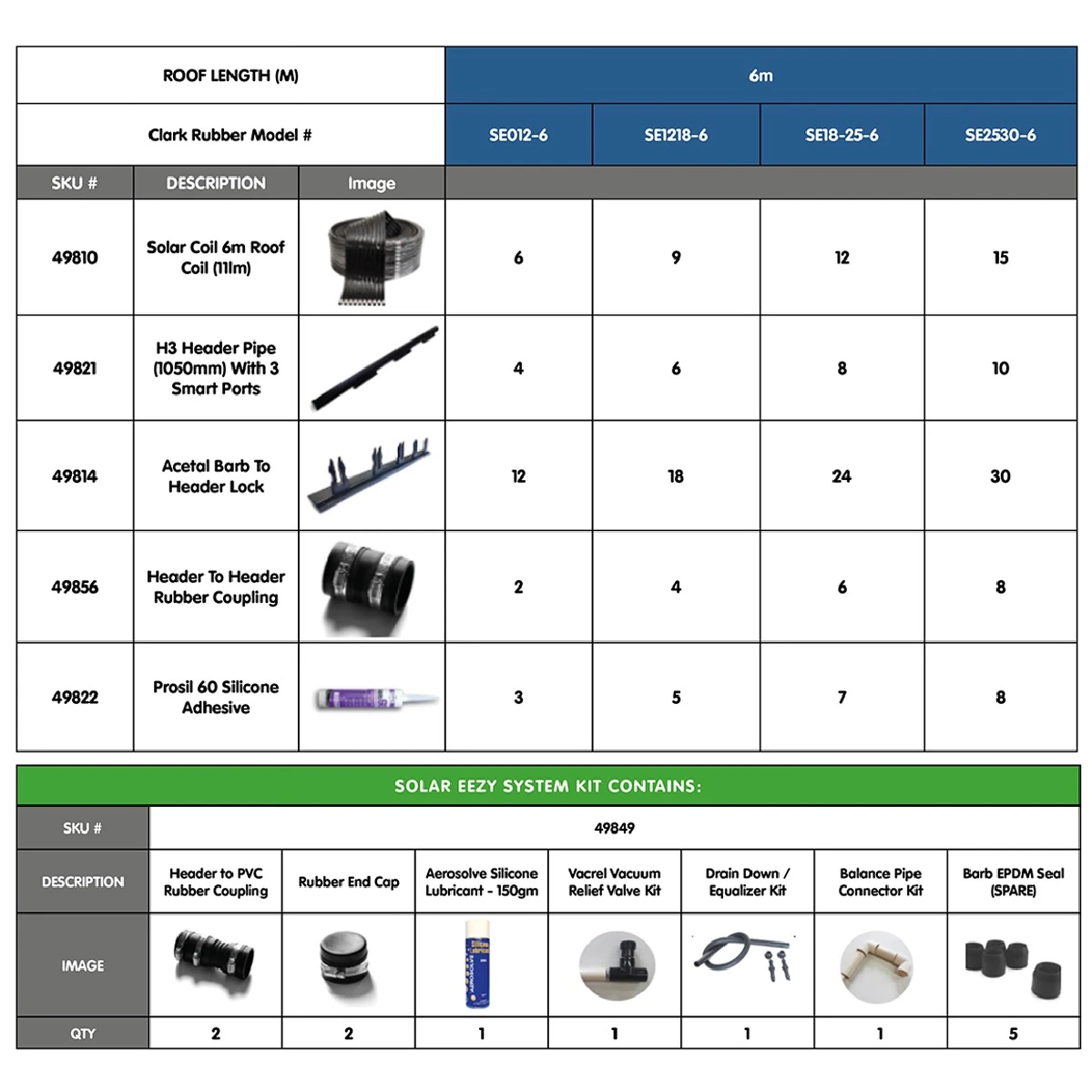 SOLAR EEZY POOL HEATING KITS FOR 6M ROOF SE012-6 SUITS 0-12SQM POOL