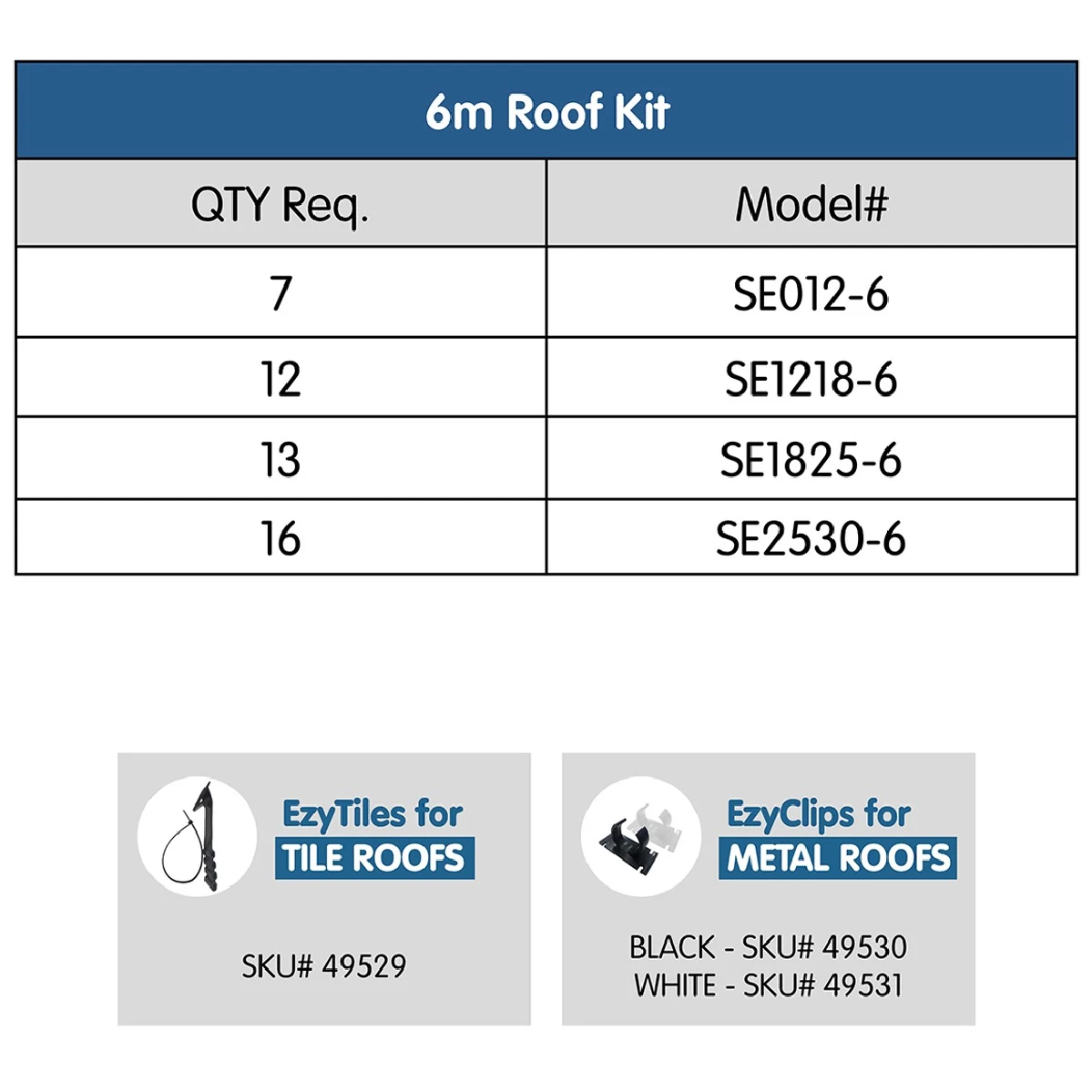 SOLAR EEZY POOL HEATING KITS FOR 6M ROOF SE012-6 SUITS 0-12SQM POOL