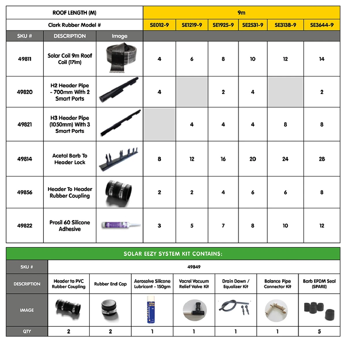 SOLAR EEZY POOL HEATING KITS FOR 9M ROOF SE012-9 SUITS 0-12SQM POOL