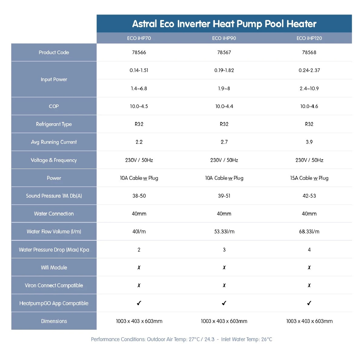 Astral Pool ECO Inverter Pool Heat Pump 9kW