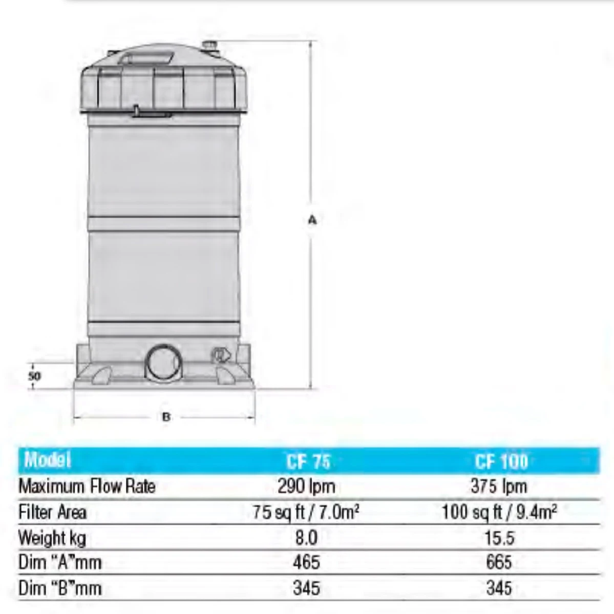 Filtrite CF75 - 75sqft Cartridge Filter